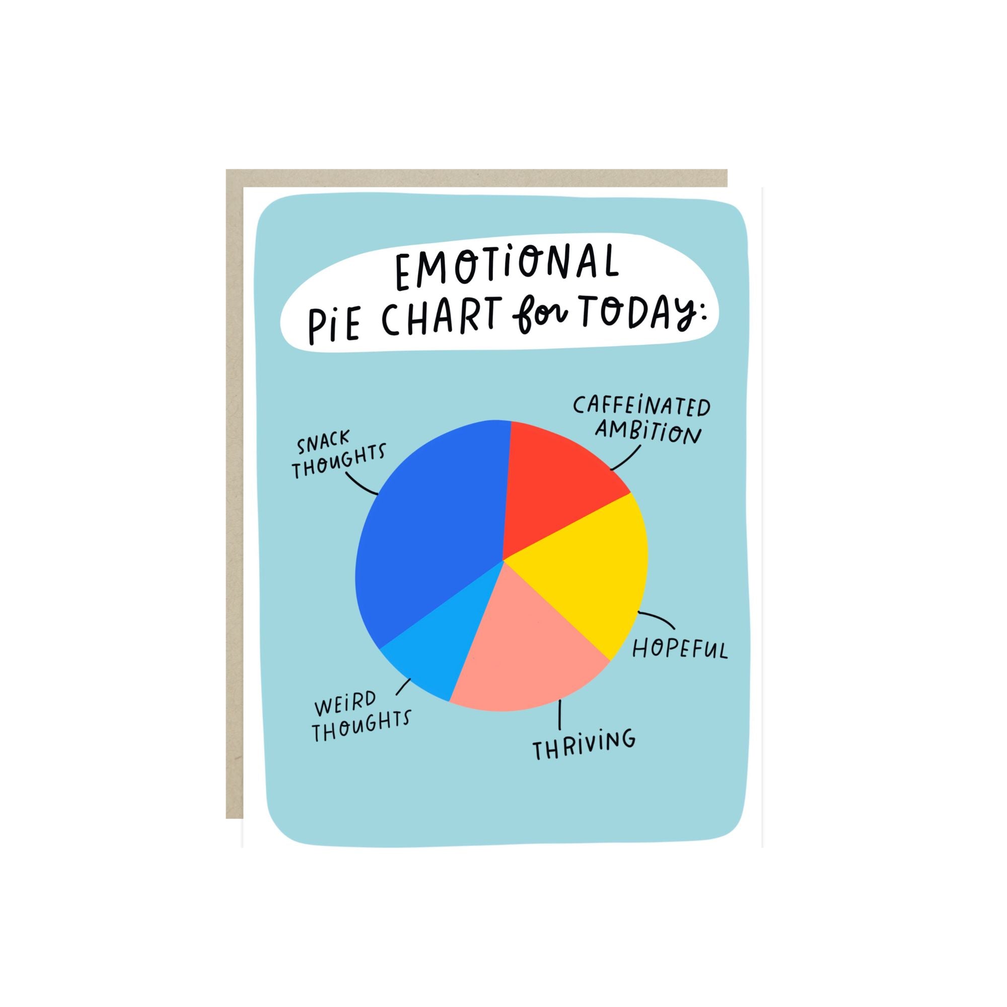 Greeting card with illustrated pie chart labeled “Emotional Pie Chart for Today” showing snack thoughts, caffeinated ambition, weird thoughts, thriving, and hopeful